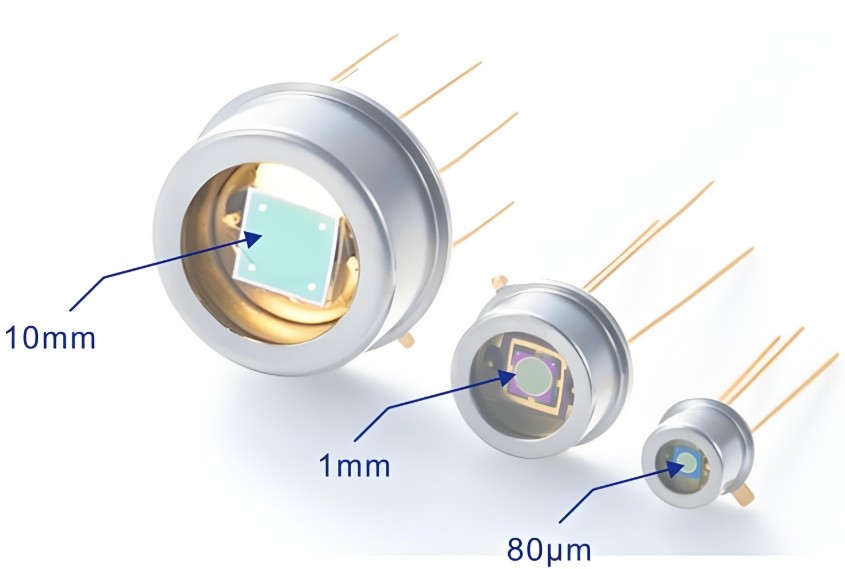 光学滤光片:光电探测器的 光学滤光片:光电探测器的