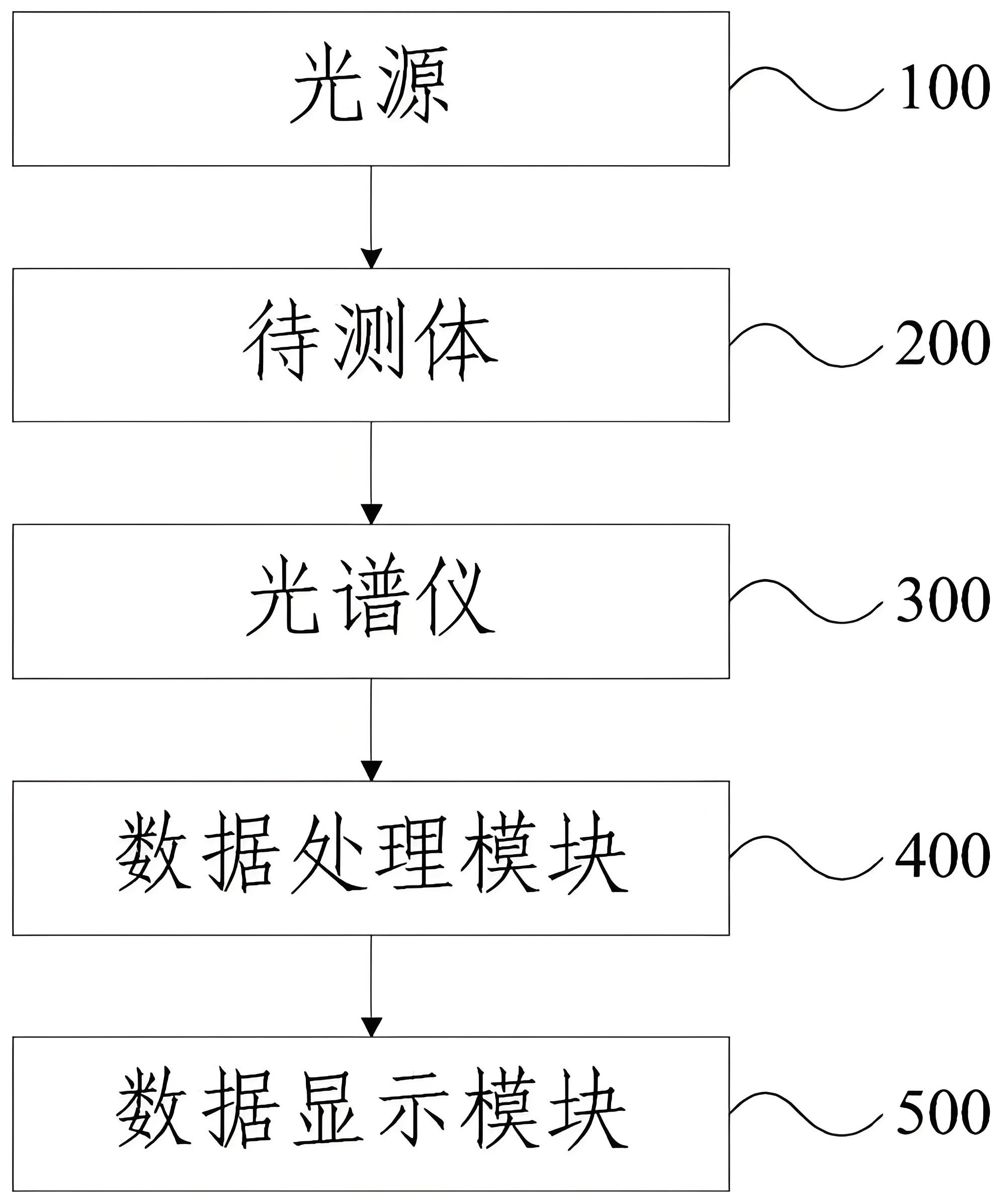 滤光片 家用无创血糖仪应用原理