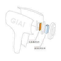 IPL美容仪上导光块的作用